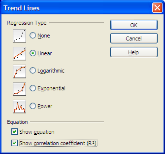 OpenOffice.org 3.0 Trend Lines dialog box